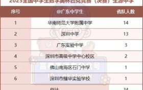 2023数学高中联赛广东一二三等奖名单公示！深圳这些高中上榜了！